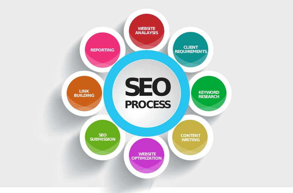 Essex Digital Marketing Experts